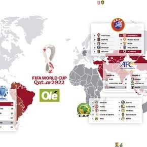 Map of all qualifiers: six qualified for Qatar 2022