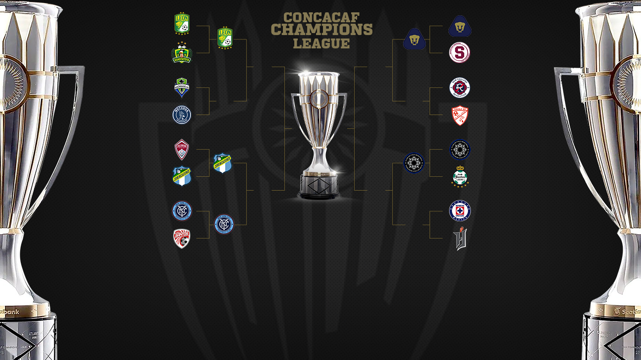 Overview of the CONCACAF Champions League quarter-finals