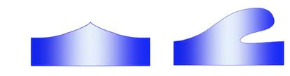 On the left, the highest possible wave, only in the presence of gravity.  On the left, a tube-type wave.