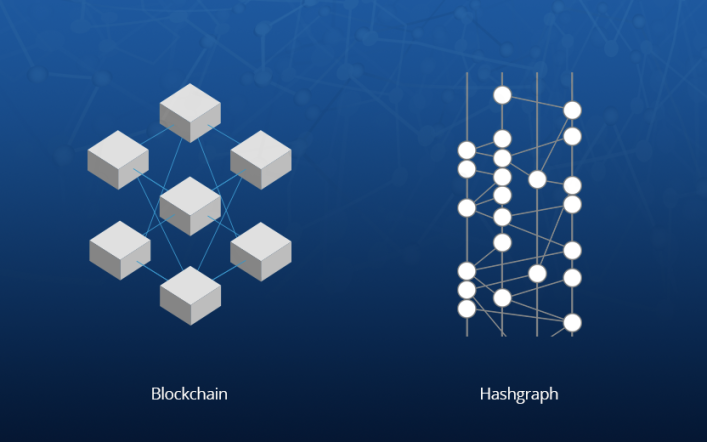 PLATFORM COMPARISON OF HEDERA HASHGRAPH AND BLOCKCHAIN: HEDERA HASHGRAPH VS. BLOCKCHAIN