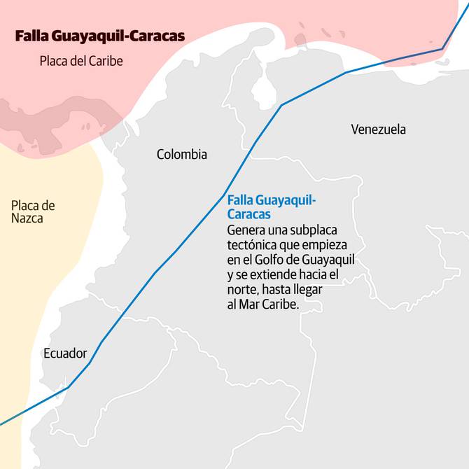 “This was a slight earthquake,” says Marcelo Moncayo, a teacher and researcher who deals with the Guayaquil-Caracas error thesis |  Ecuador |  News